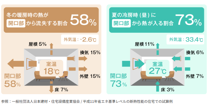 2026年住宅改修補助金について(リフォーム・リノベーション)①