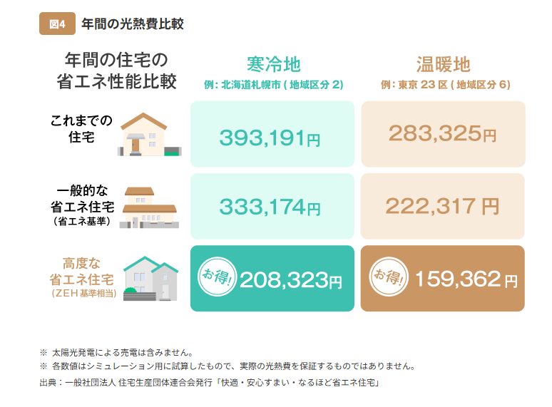 2026年住宅改修補助金について(リフォーム・リノベーション)①