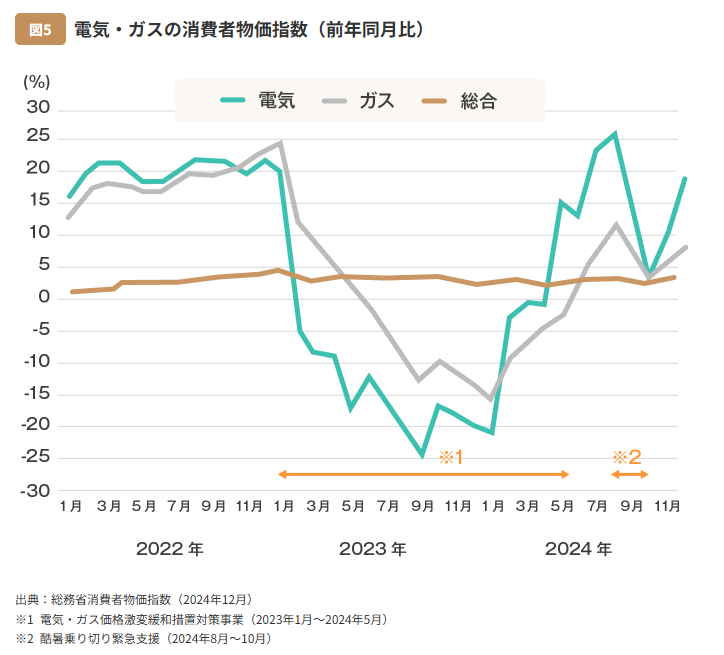2026年住宅改修補助金について(リフォーム・リノベーション)①