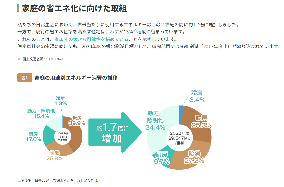 2026年住宅改修補助金について(リフォーム・リノベーション)①